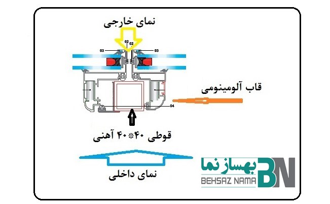 فریم لس (سنتی)